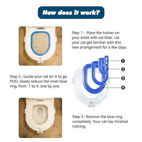 Cat Toilet Training Kit