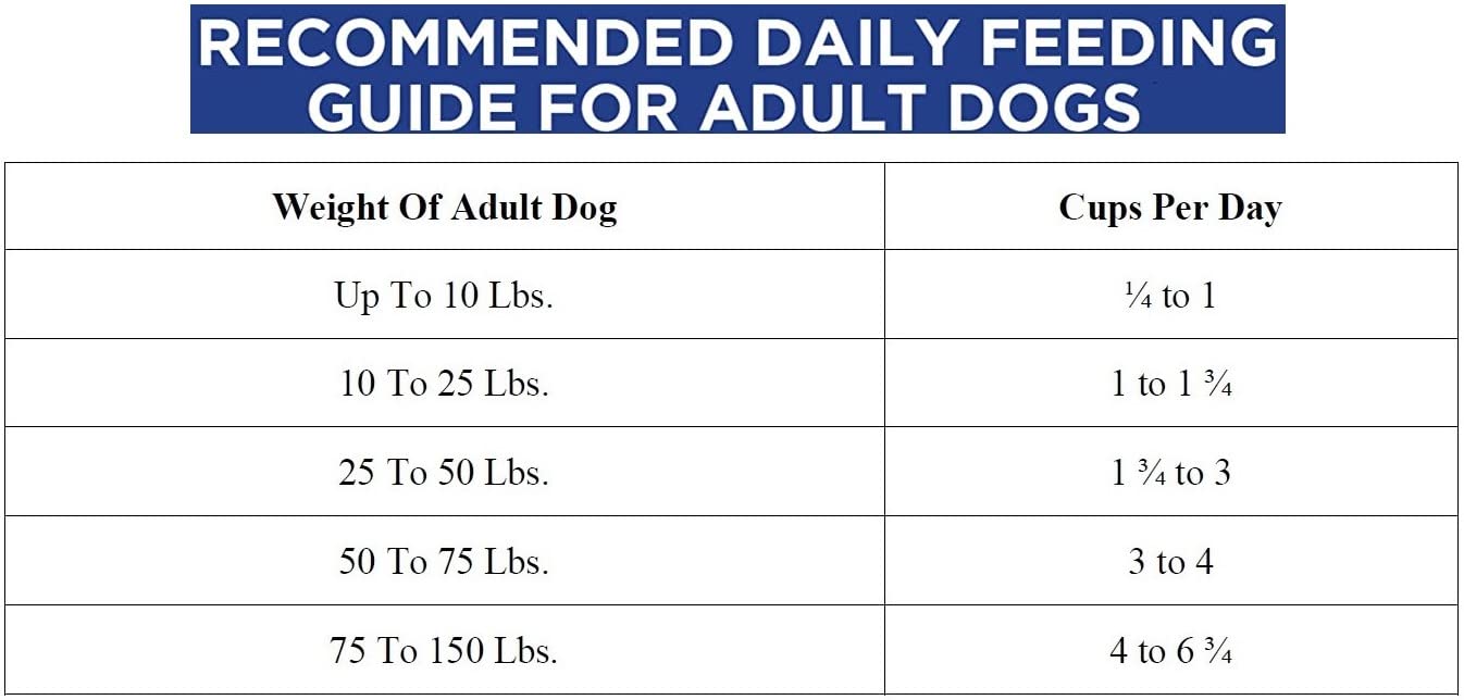 Pedigree Adult Dry Dog Food - 30 lb. Bag