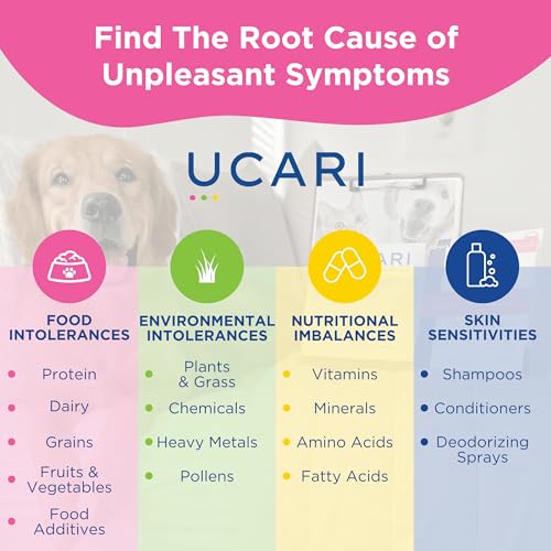 Pet Sensitivity Test - Results in 48 Hours