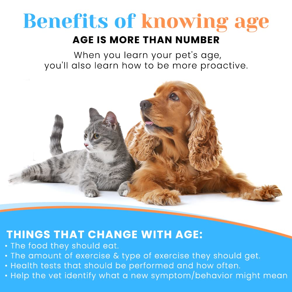 Pet Age Test Kit for Dogs and Cats