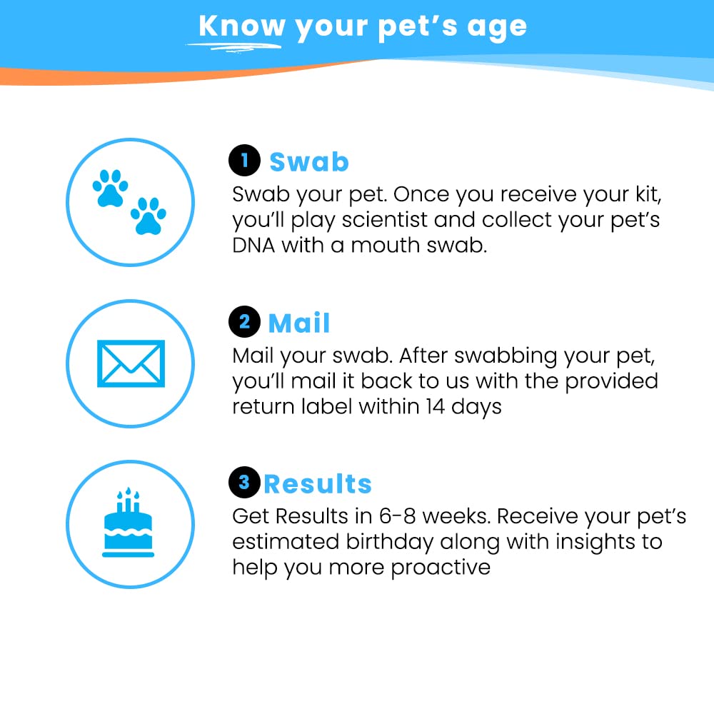 Pet Age Test Kit for Dogs and Cats