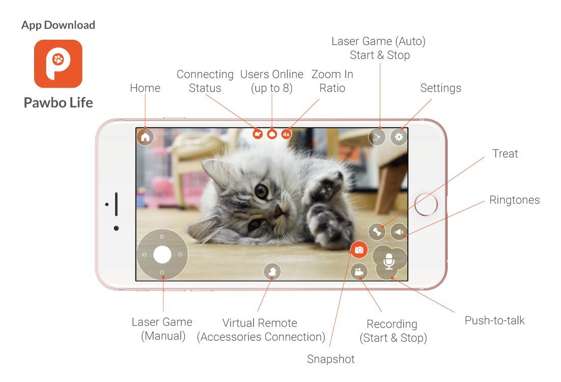 Pawbo Life Pet Camera with Treat Dispenser
