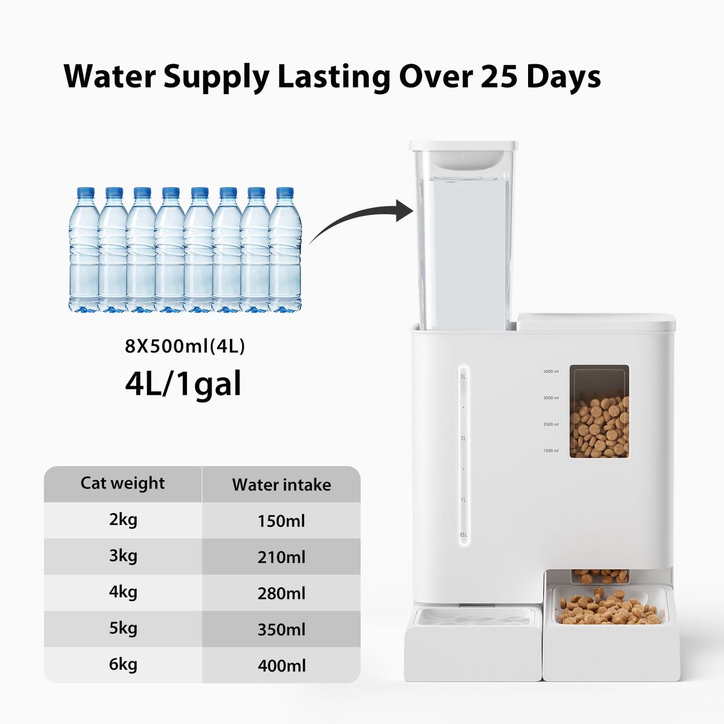 Automatic Cat Feeder & Water Dispenser Combo