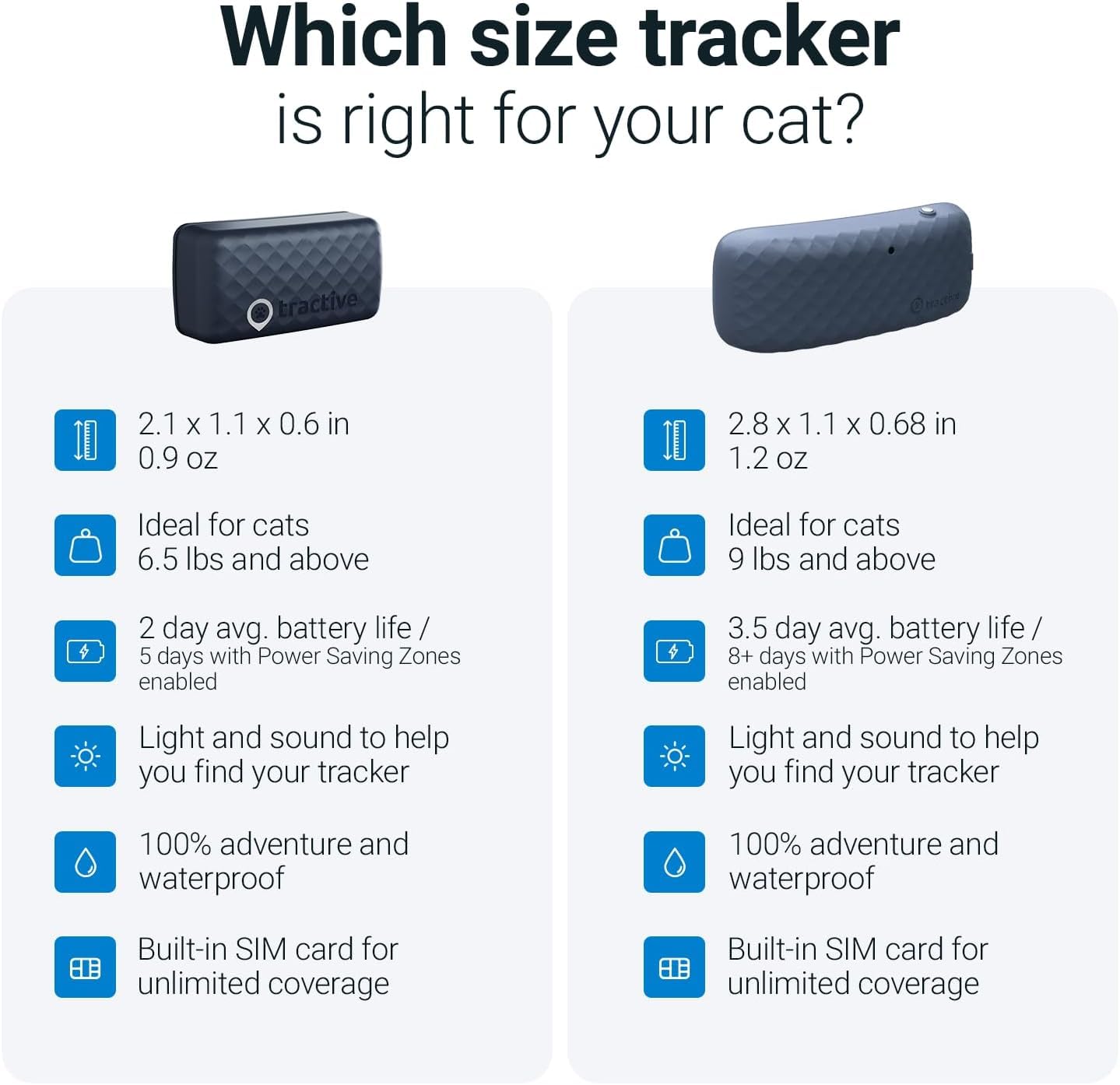 Cat GPS Tracker & Health Monitor - Dark Blue