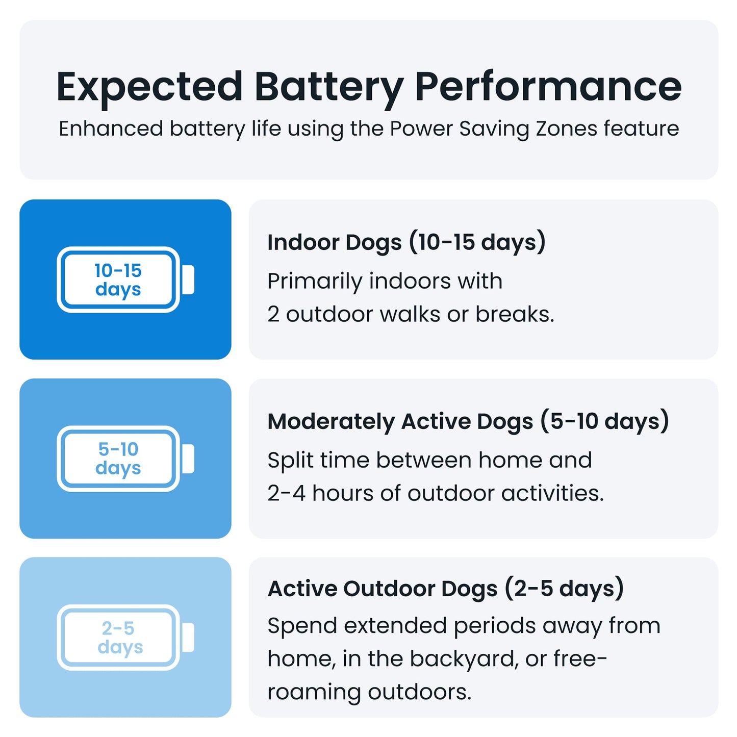 Dog GPS Pet Tracker - Midnight Blue