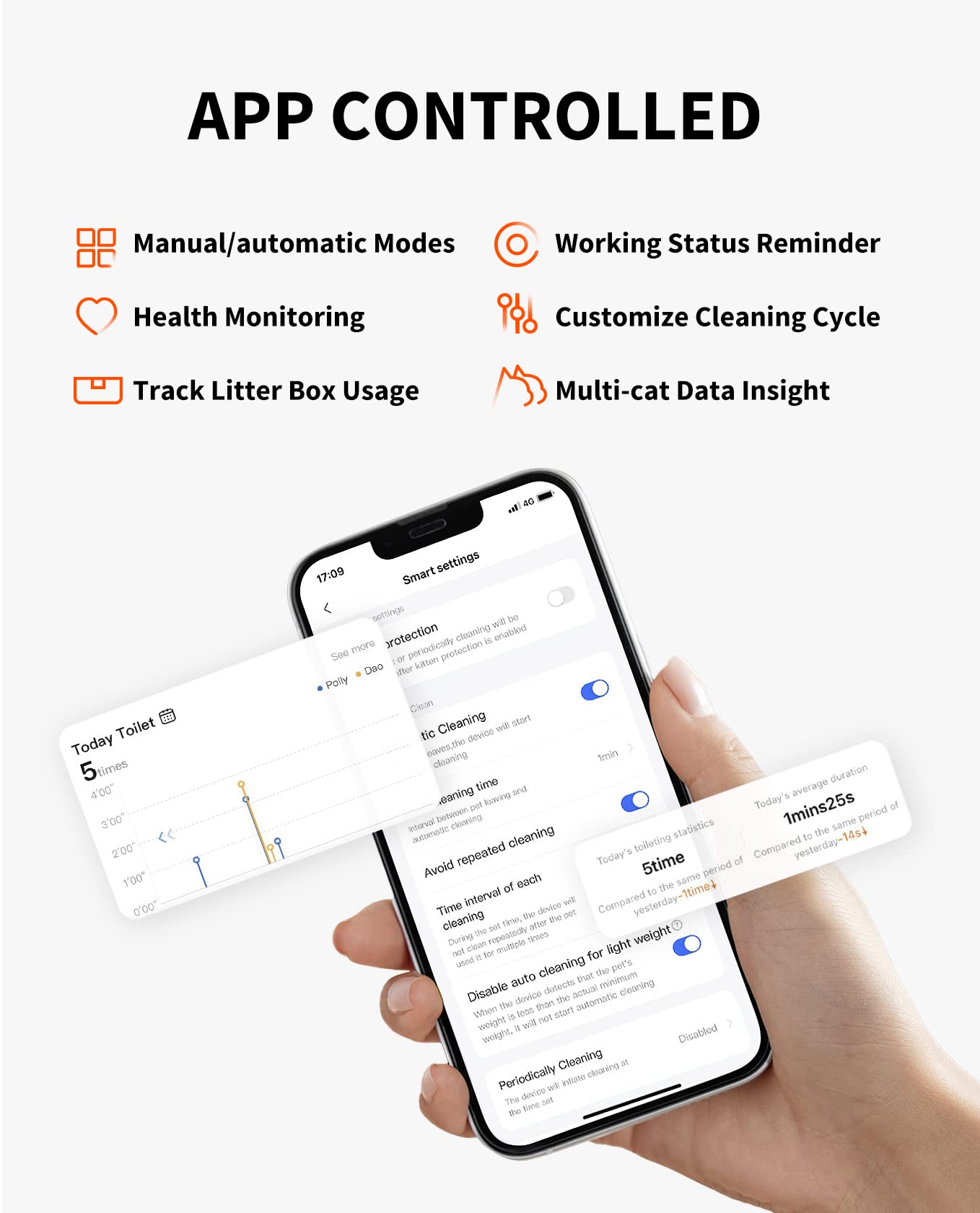 Self Cleaning Cat Litter Box - App Controlled
