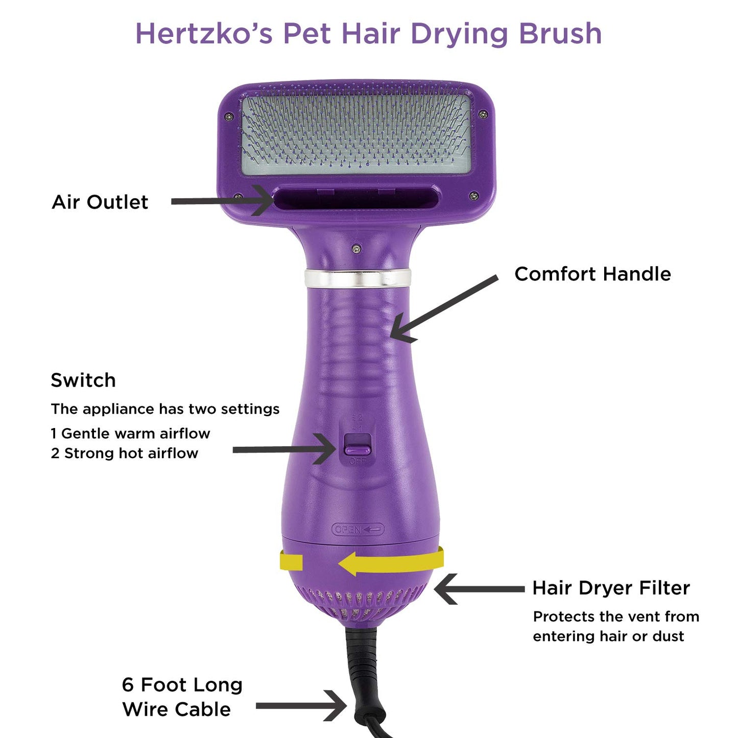 Pet Hair Brush and Hair Dryer Combo