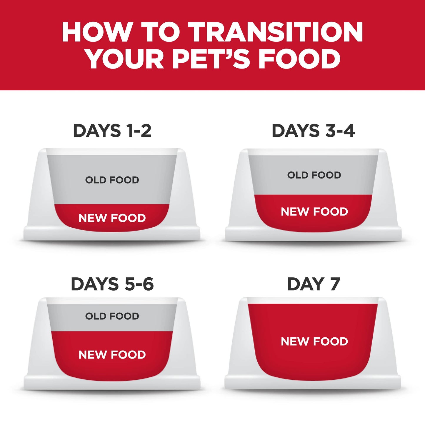 Puppy Premium Nutrition