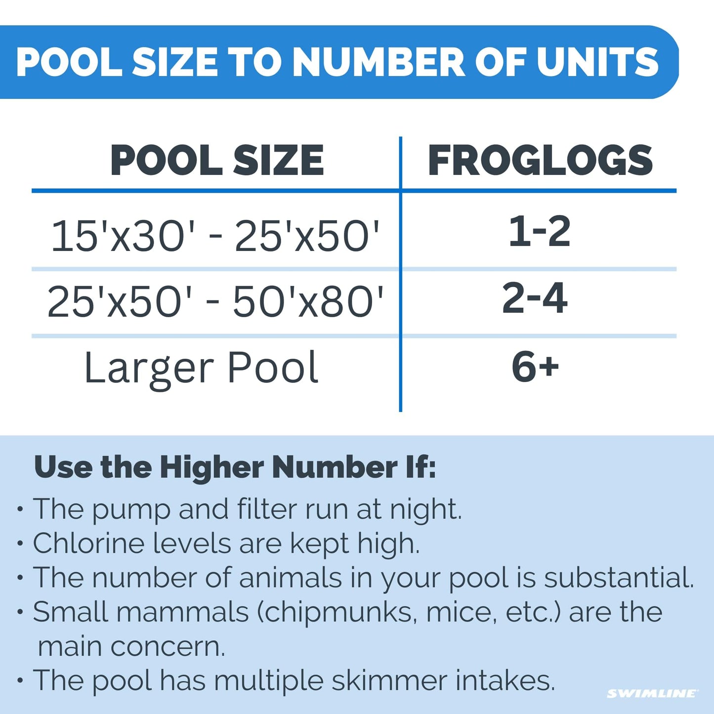 Animal Saving Escape Ramp for Pools