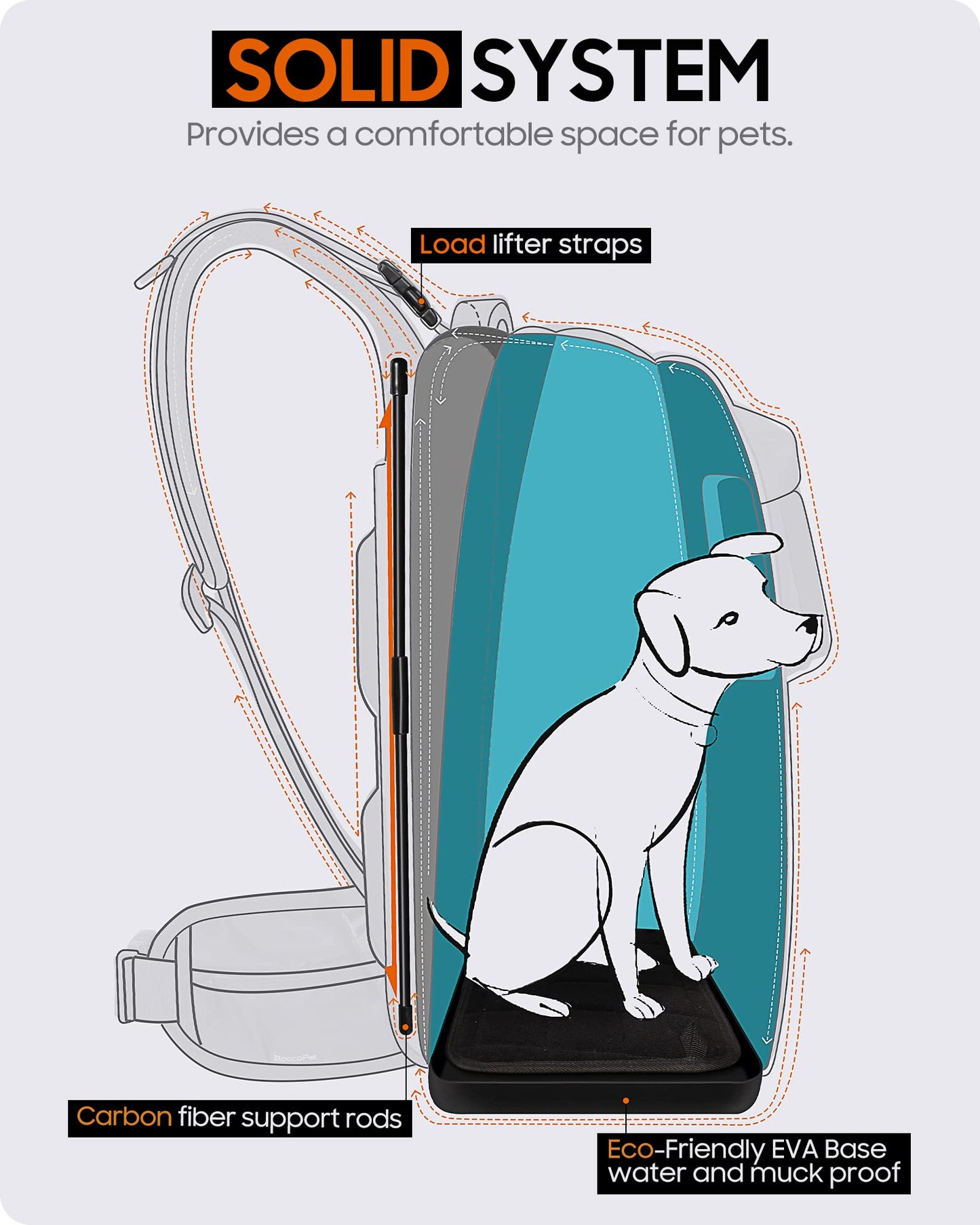 Pet and Laptop Backpack - Teal