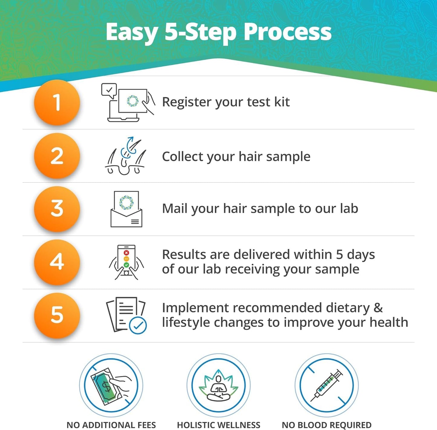 Food Intolerance & Sensitivity Test