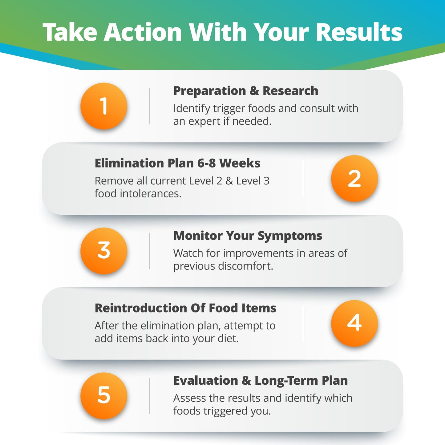Food Intolerance & Sensitivity Test