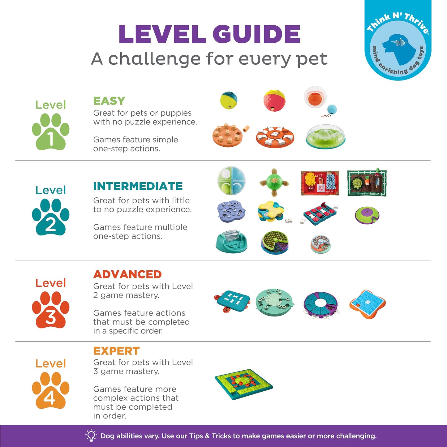 Nina Ottosson Dog Puzzle - Level 3