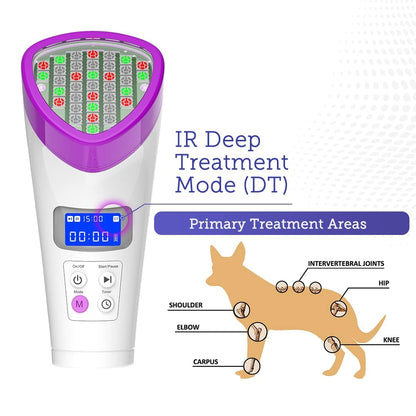 Light Therapy for Dogs and Pets For Muscle & Joint Pain Relief, Reduce Inflammation, Heal Wounds, & Clear Skin Problems