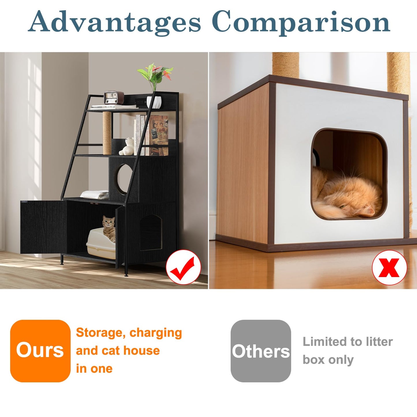Cat Litter Box Enclosure with Storage Shelves