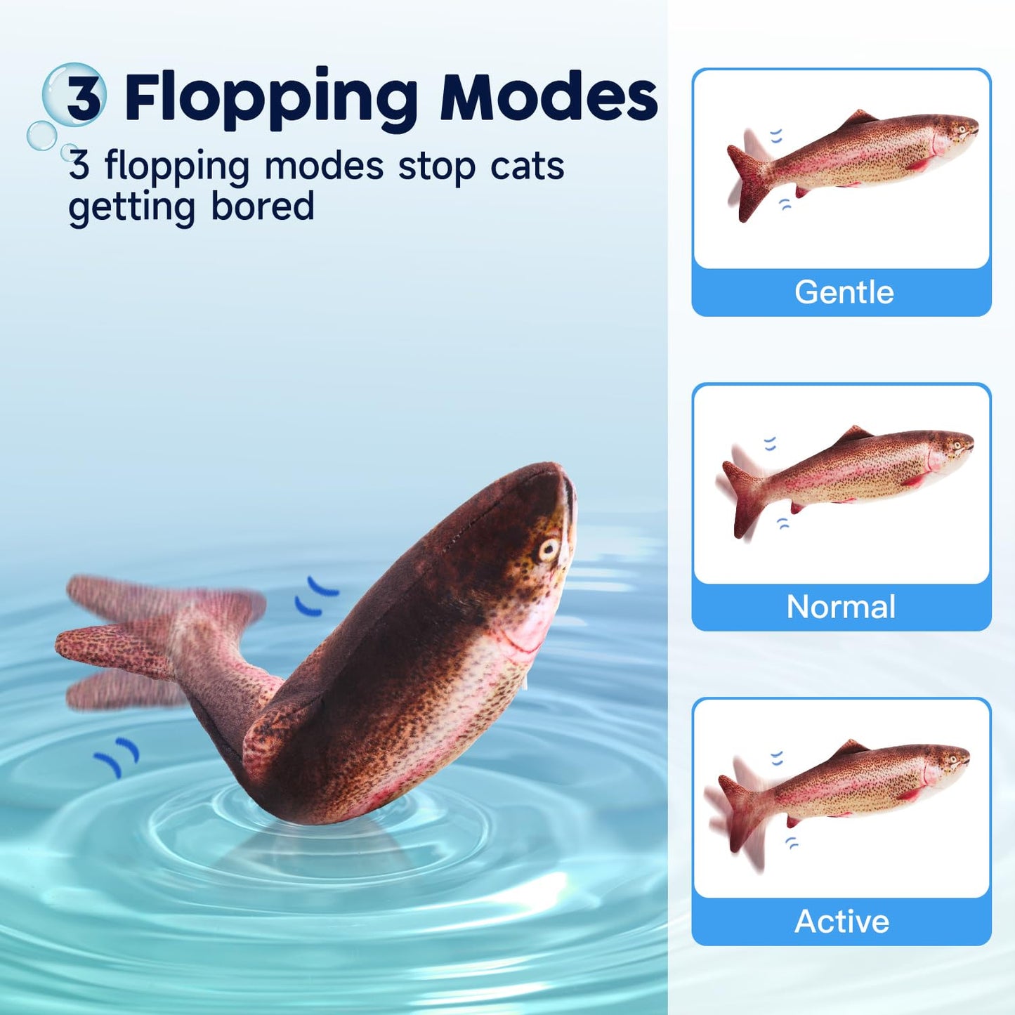 Electric Flopping Fish Cat Toy - 10.5"